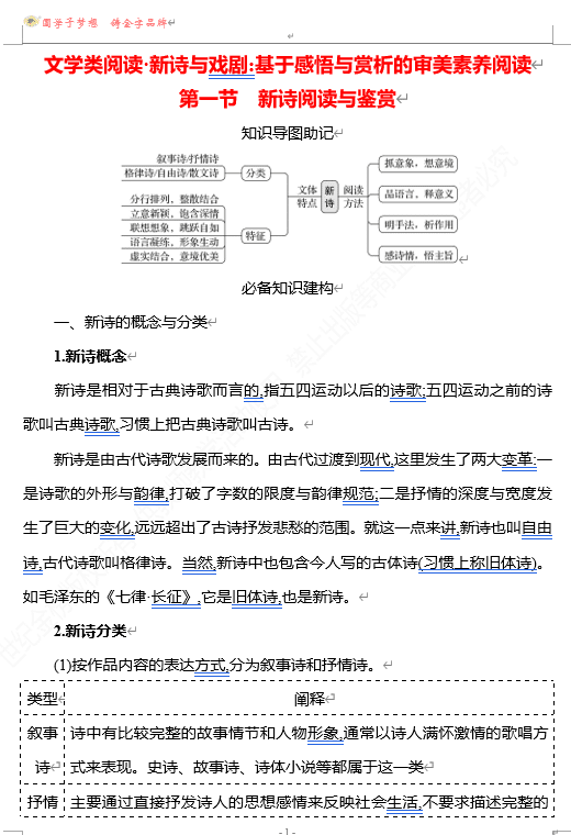 2026版《高中全程复习方略》 语文 强基版 专题三 文学类阅读•新诗与戏剧:基于感悟与赏析的审美素养阅读 第一节 新诗阅读与鉴赏