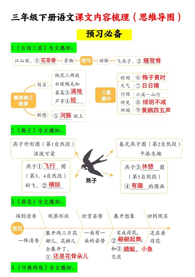 三年级下册语文课文内容梳理（思维导图）14页