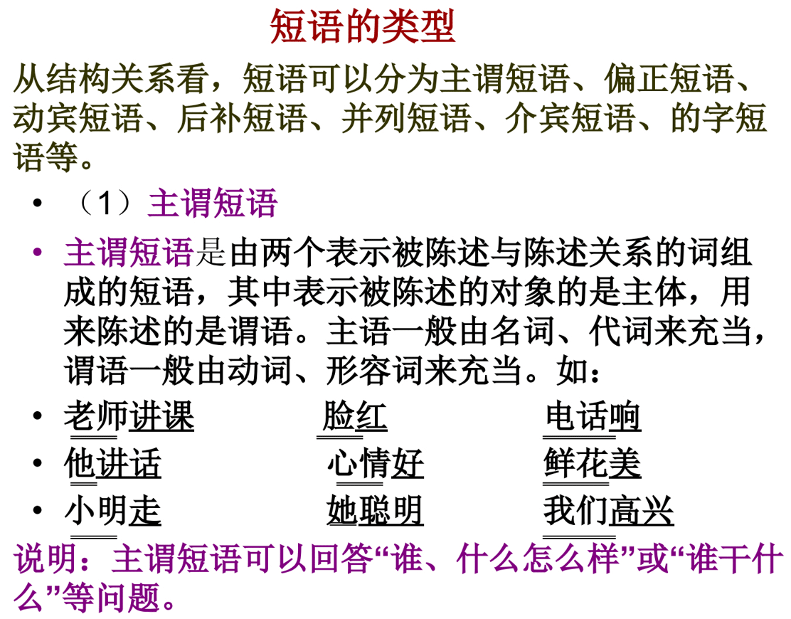 现代汉语语法知识:短语类型及句子成分划分课件(共19张PPT)