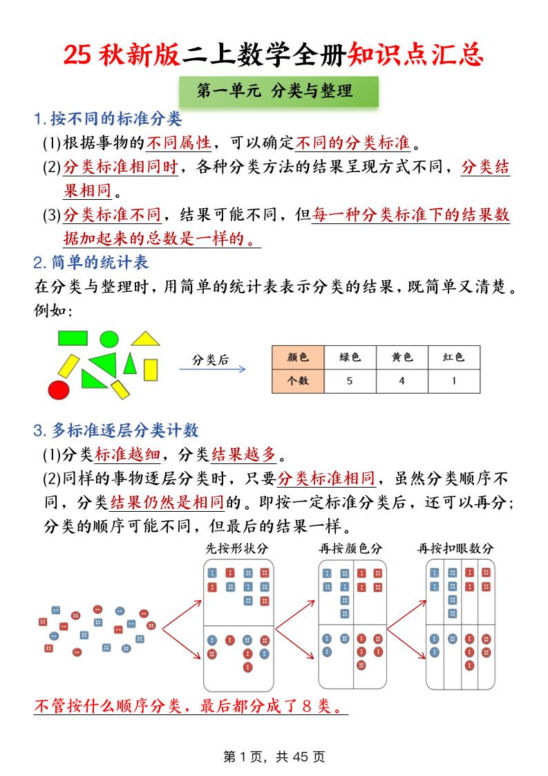 二年级上数学全册知识点汇总