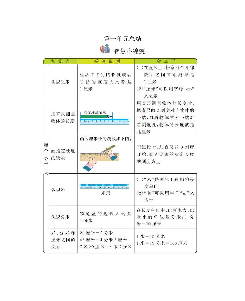 二年级下册冀教版数学全册重要知识点汇总(1)