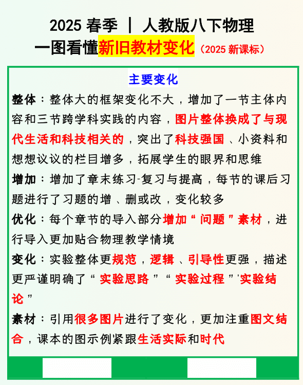 2025春季 _ 人教版八下物理:新旧教材变化