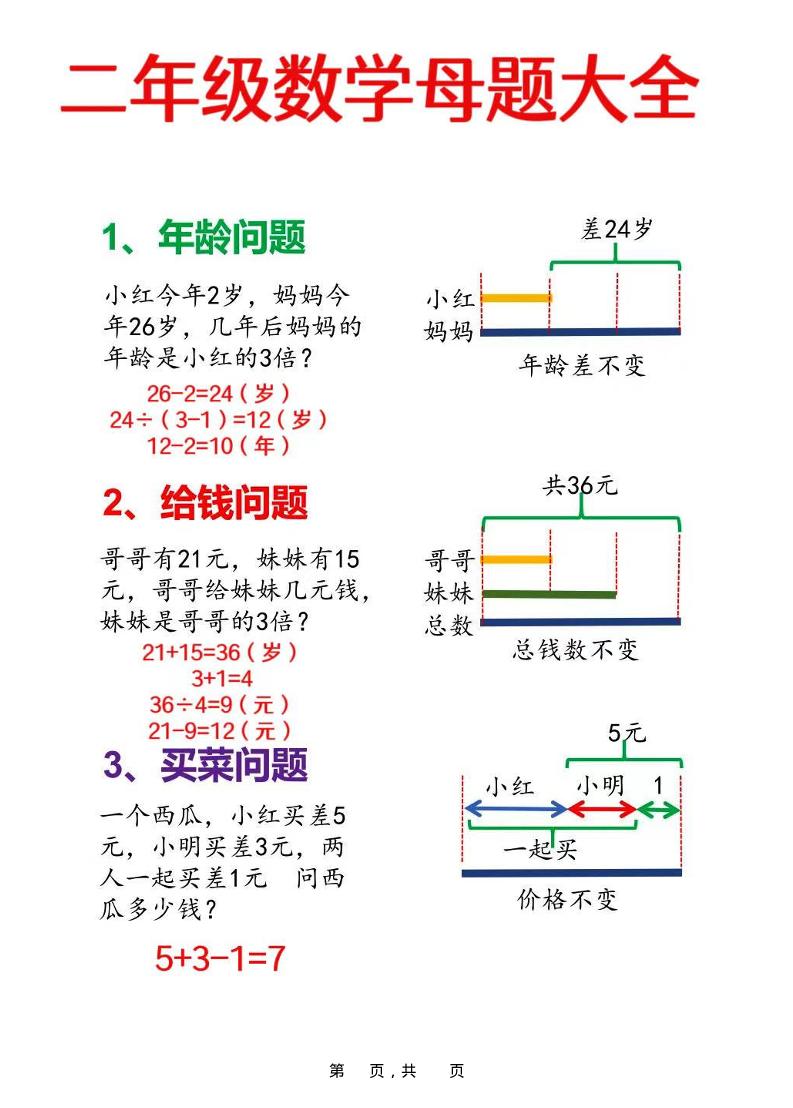 二年级上册册数学母题大全+必做奥数思维题9套（含答案25页）