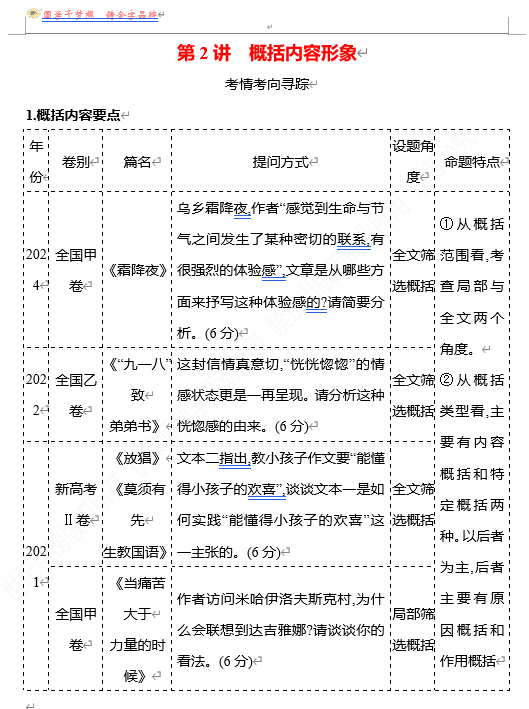 2026版《高中全程复习方略》 语文 强基版 专题三 第三节 第2讲 概括内容形象