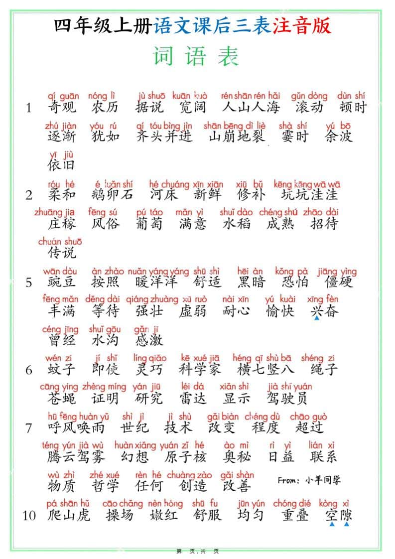 四年级上册册语文课后三表注音版（写字表识字表词语表8页）
