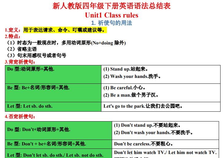 《2026新人教版英语语法总结表》4-6年级下册PDF电子版下载
