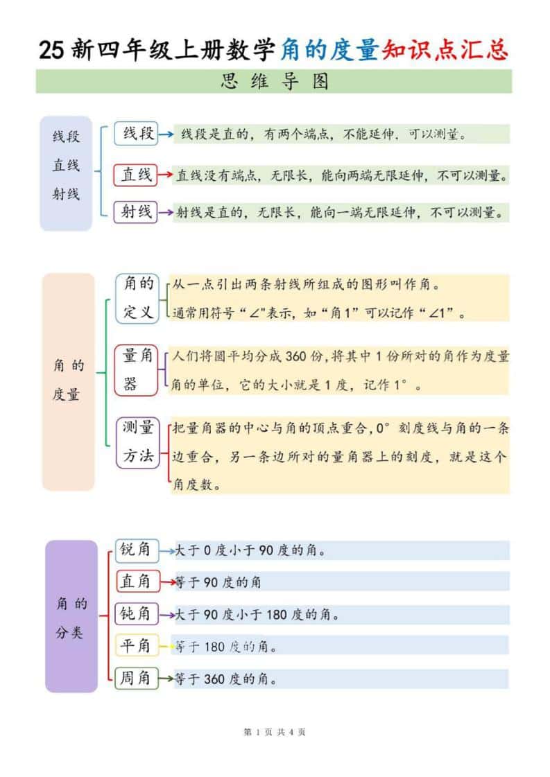 四年级上册数学角的度量知识点汇总
