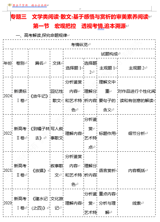 2026版《高中全程复习方略》 语文 强基版 专题三 第一节 宏观把控 透视考情,追本溯源