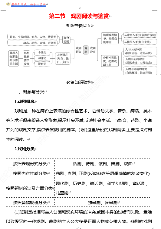 2026版《高中全程复习方略》 语文 强基版 专题三 文学类阅读•新诗与戏剧:基于感悟与赏析的审美素养阅读 第二节 戏剧阅读与鉴赏