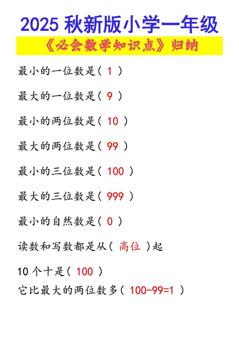 【2025秋新版】小学一年级必会数学知识点！