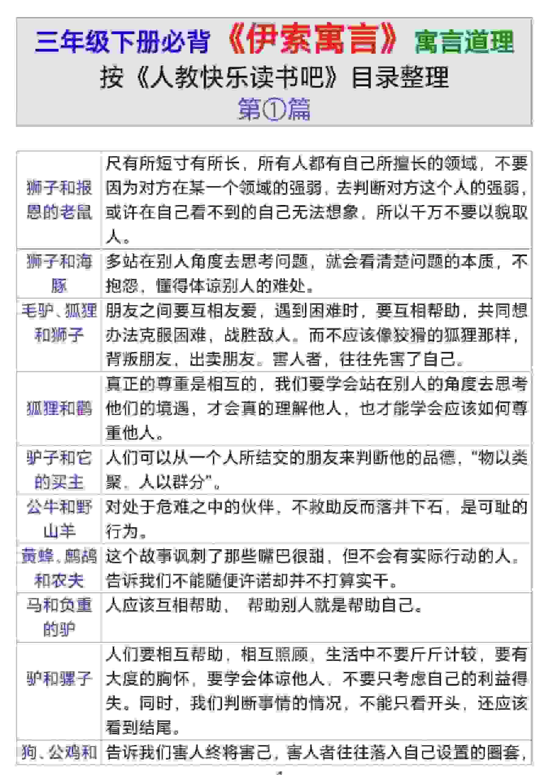 三年级下语文伊索寓言道理