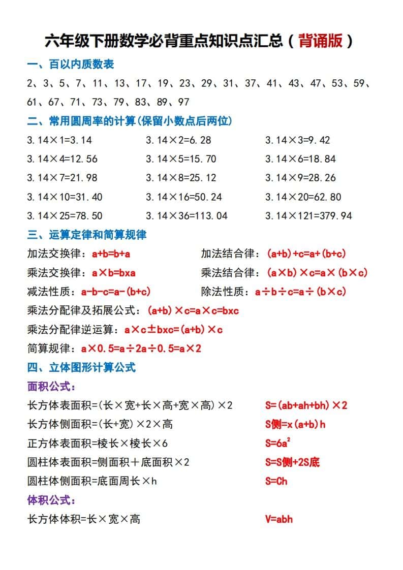 六年级下册数学必背重点知识点汇总（背诵版）
