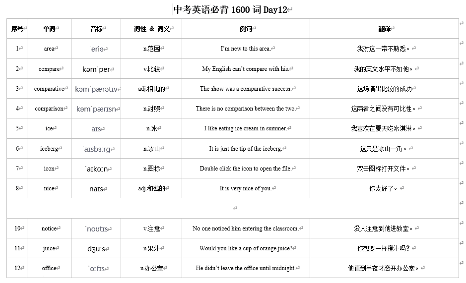 2026年人教版中考英语一轮复习帮你记1600词Day+12(含音频,音标,翻译默写版)