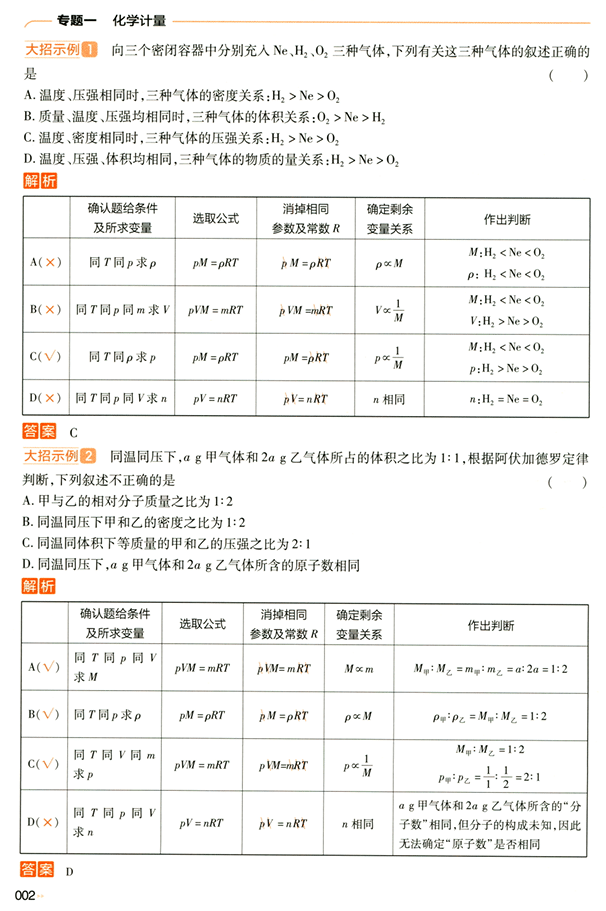 解题觉醒-高考化学-名师大招册