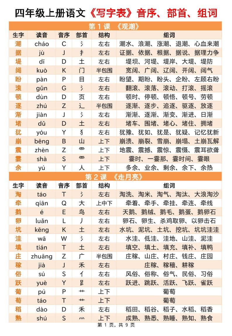 四年级上册册语文写字表音序部首组词小贴贴（9页）