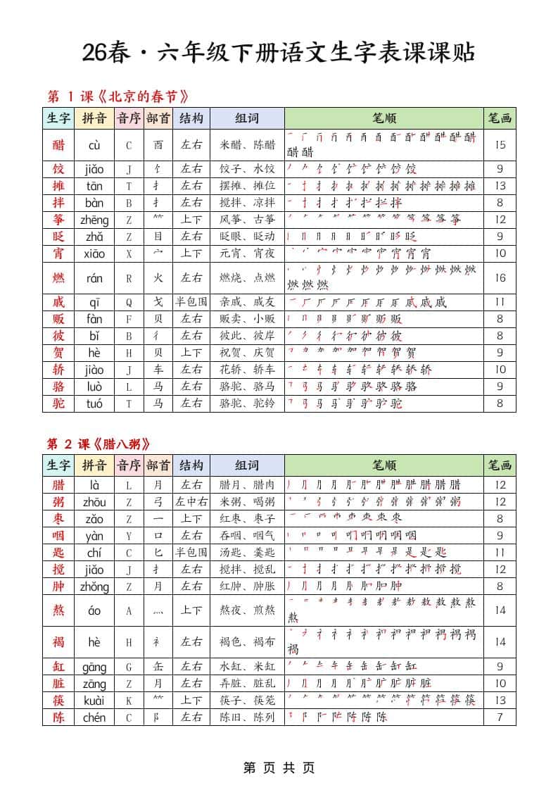 26春六年级下册语文生字课课贴5页