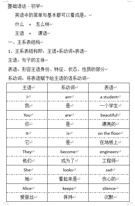 主系表结构(讲义)-2025-2026学年人教PEP版(2012)英语六年级下册