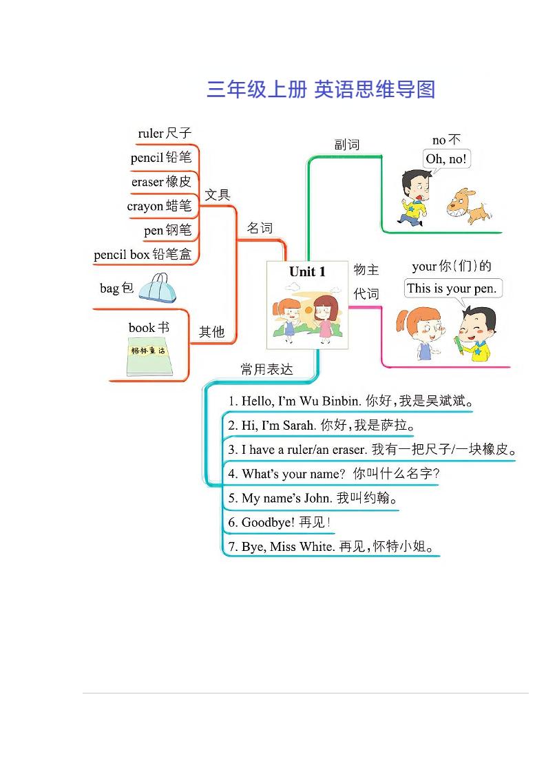 三年级上册册英语思维导图