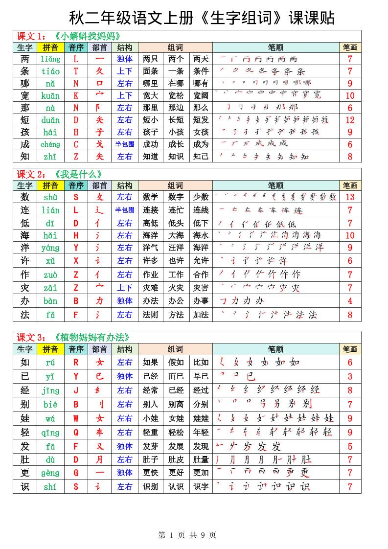 二年级上册语文《生字组词课课贴》（25秋）