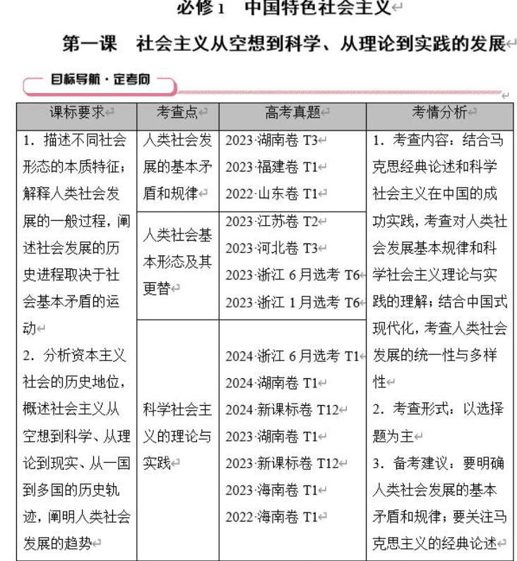 2026《衛中学案》高考一轮总复习思想政治+历史