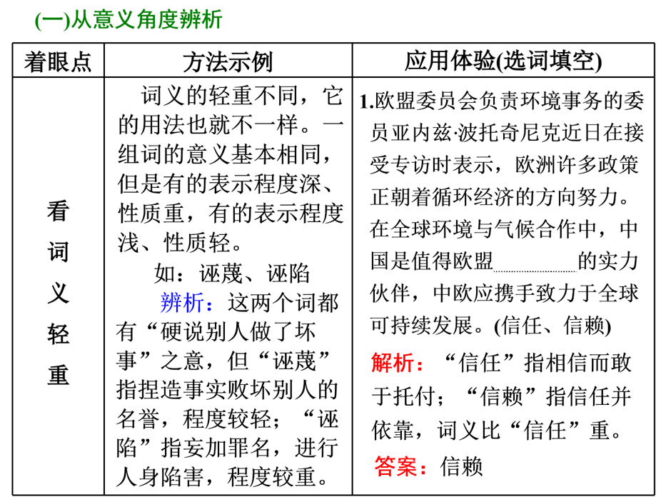 2023届高考专题复习:正确使用词语+课件75张