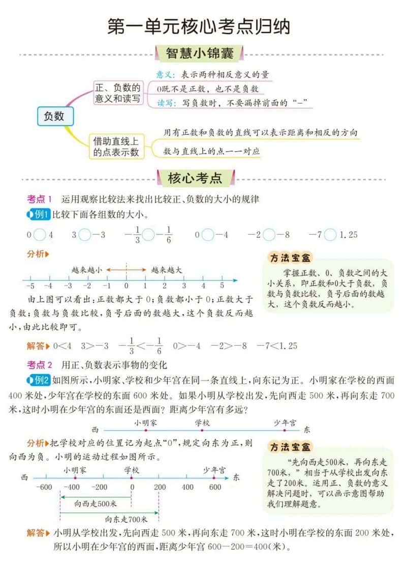 六年级下册数学核心考点归纳