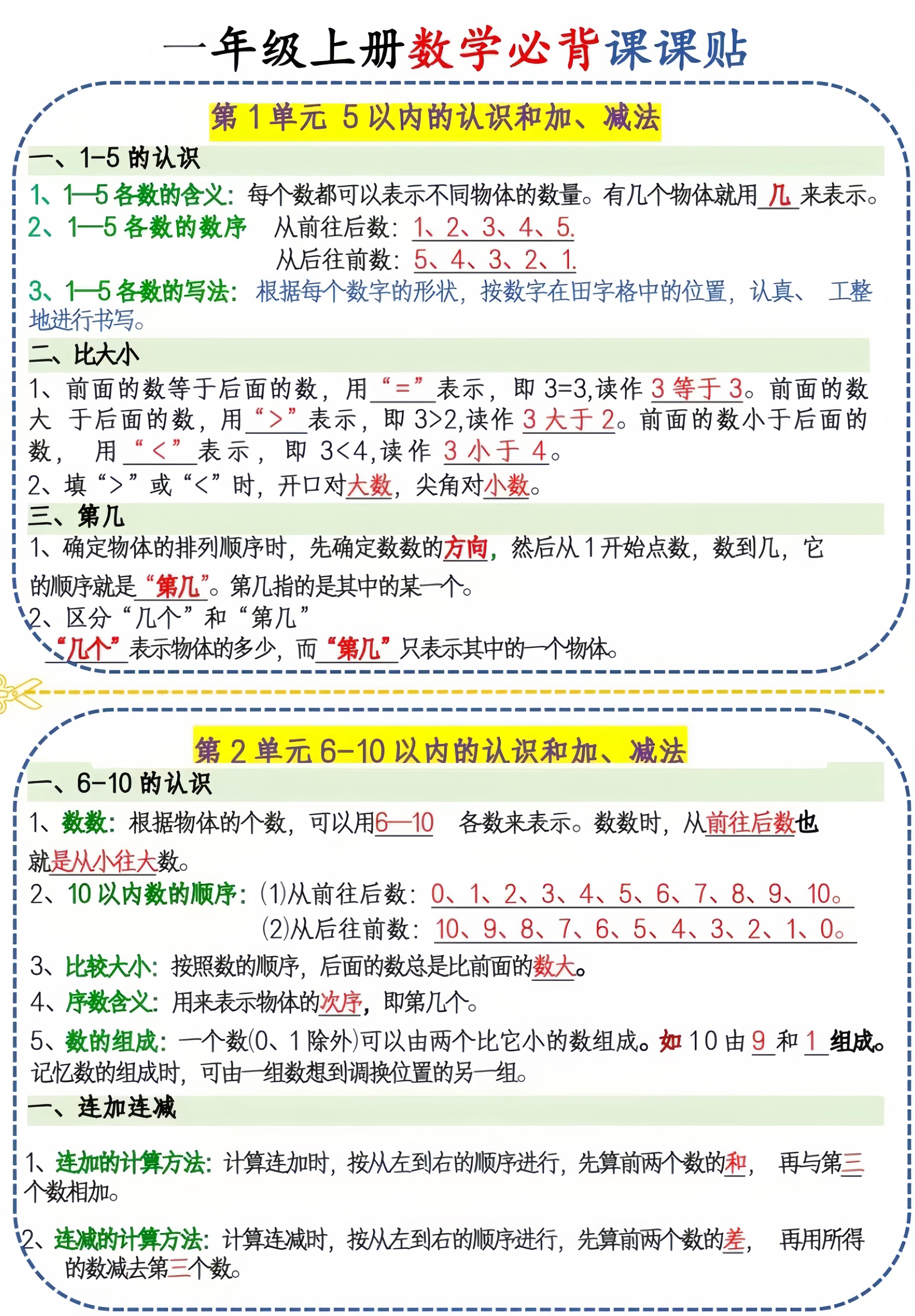 新一年级上册人教版数学必背课课贴1（3页6条）