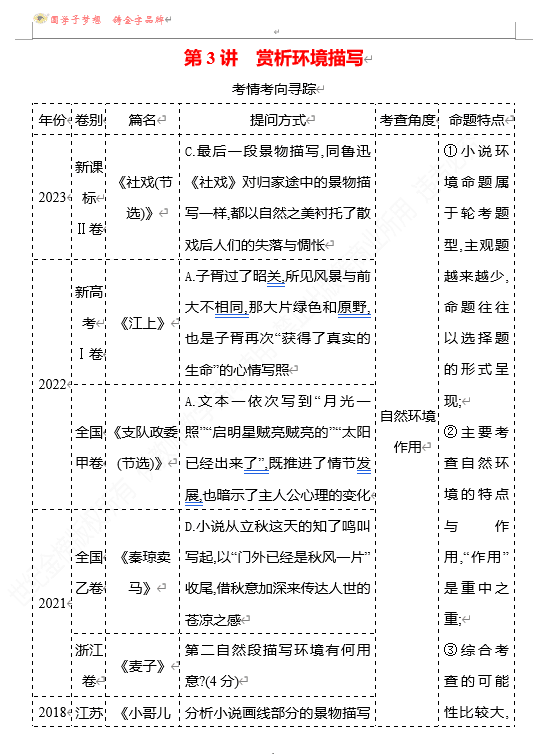 2026版《高中全程复习方略》 语文 强基版 专题二 第三节 第3讲 赏析环境描写