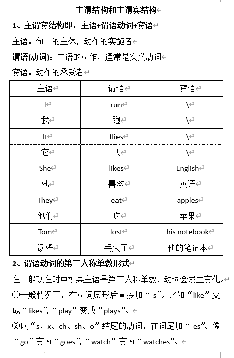 主谓宾结构(讲义)-2025-2026学年人教PEP版(2012)英语六年级下册