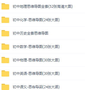 初中学习全科目思维导图,更好学习和理解!