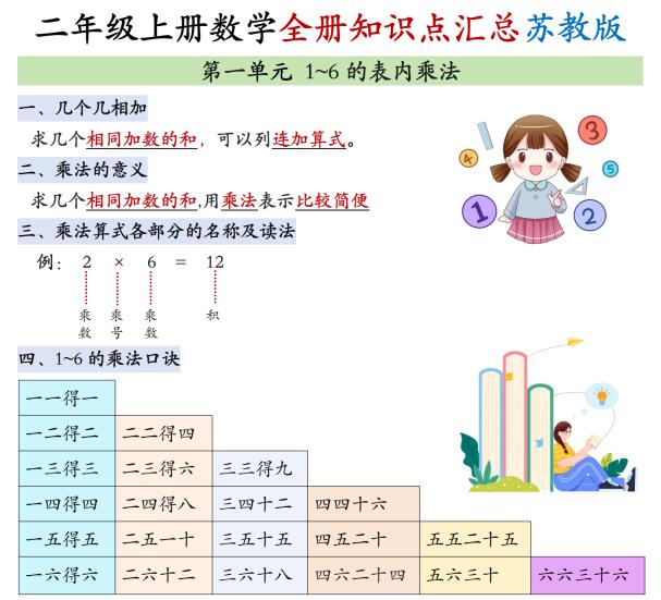 2026秋1-6年级上册数学全册知识点汇总(苏教版)