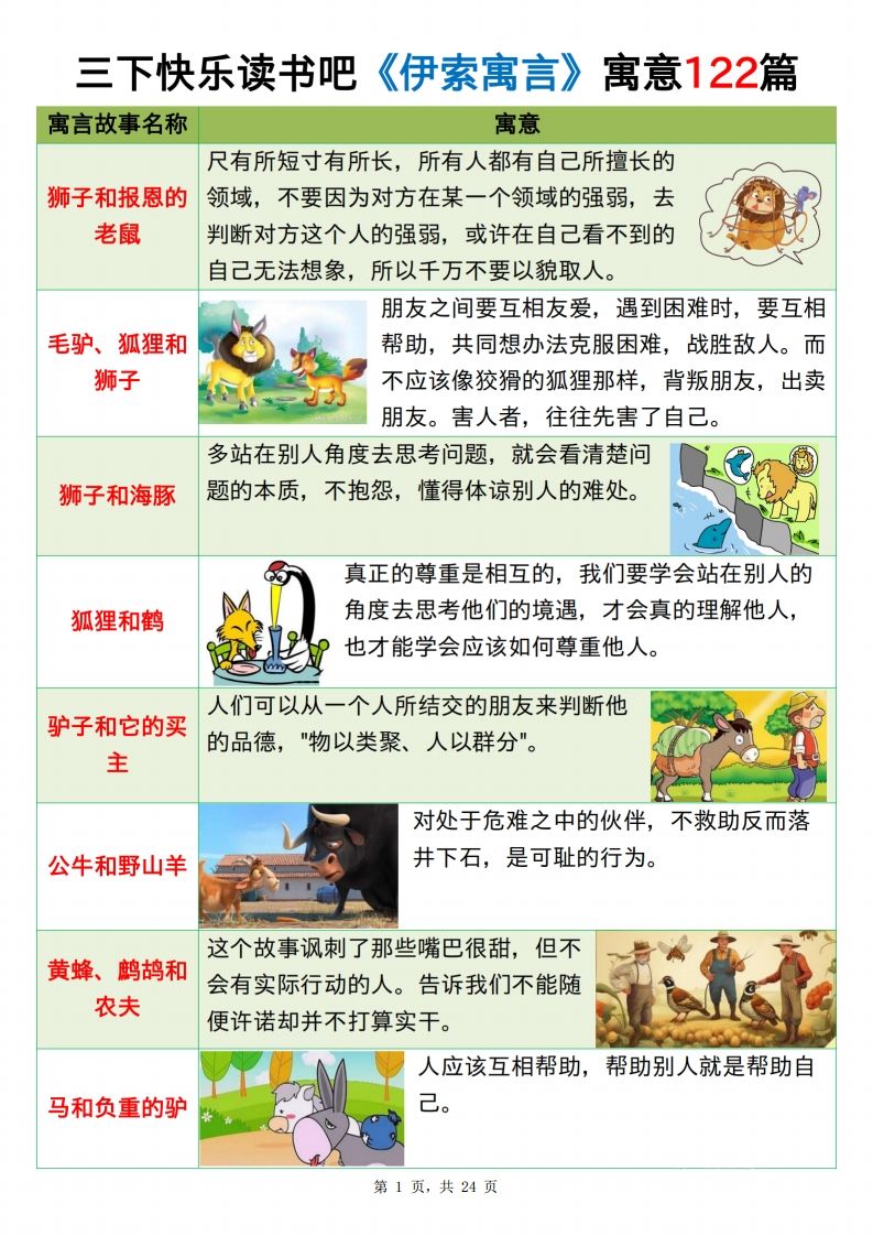 三年级下册语文《伊索寓言》《克雷洛夫寓言》《中国古代寓言》24页
