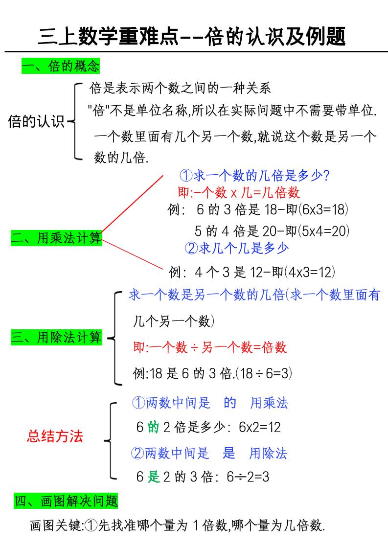 三年级上册册数学《数学倍的认识及例题》